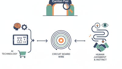 How to Source Circuit Board Wire at the 139th Canton Fair?