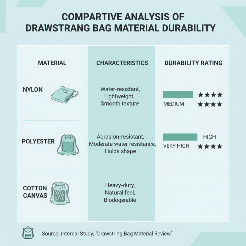 10 Best Drawstring Bags for Everyday Use and Travel Options?