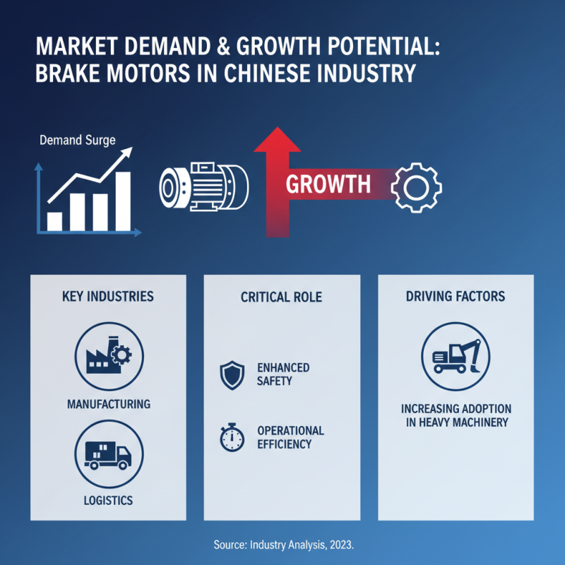 Top 10 Brake Motors in China for Optimal Performance and Efficiency?