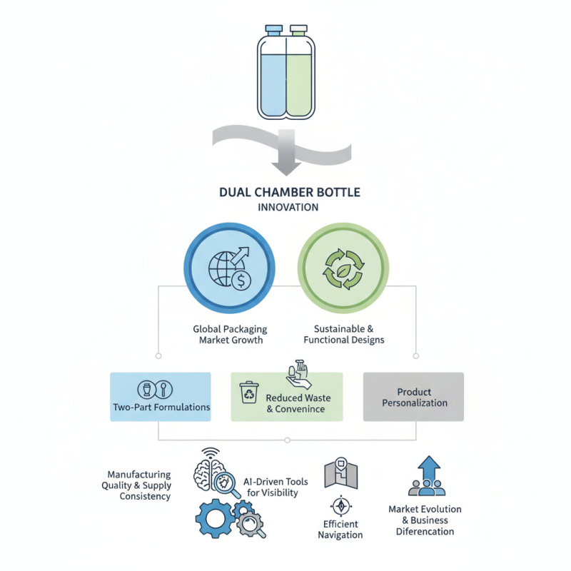 Why Choose Dual Chamber Bottles at the 139th Canton Fair?