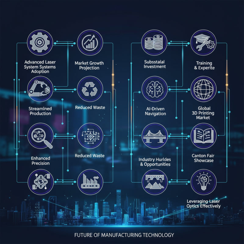 Top 10 Innovations in Laser Optics for 3D Printing at Canton Fair?