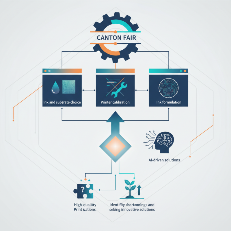 How to Enhance Print Quality in Industrial Inkjet for the 139th Canton Fair?
