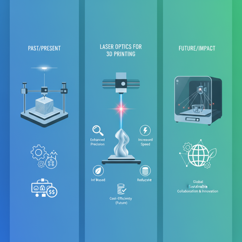 How to Leverage Laser Optics for 3D Printing at Canton Fair?