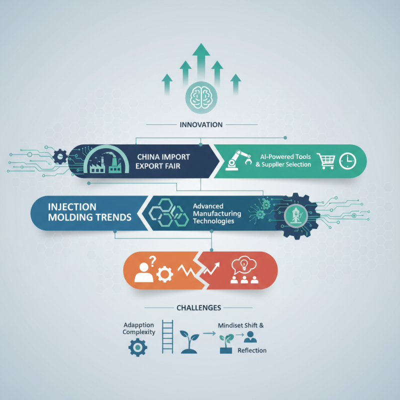 Top Injection Molding Trends at China Import Export Fair?