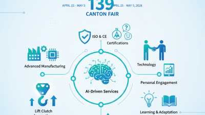 Lift Clutch Innovations at 139th Canton Fair for Global Buyers?