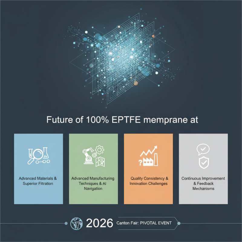 Top 2026 Trends in 100% EPTFE Membrane at Canton Fair?