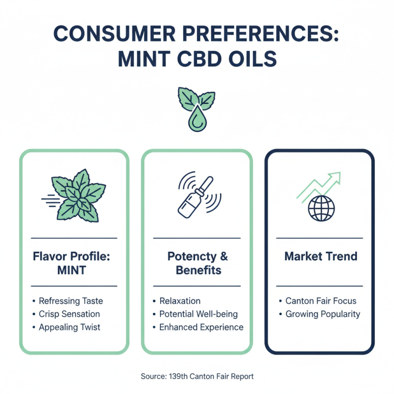 Best Mint Cbd Oil to Discover at the 139th Canton Fair?