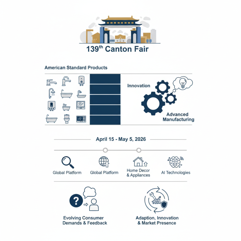 Top 10 American Standard Products at the 139th Canton Fair?