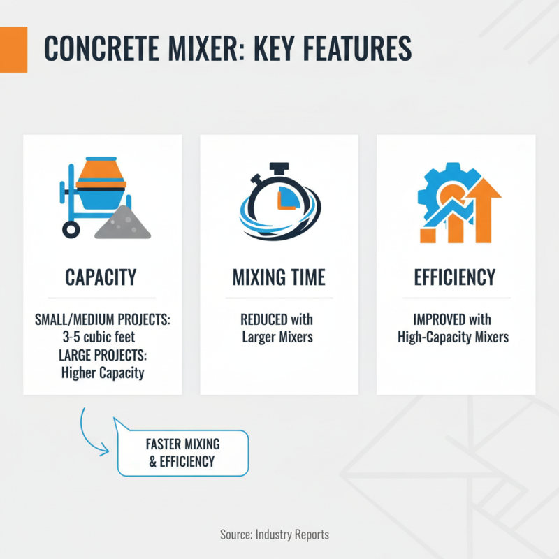 2026 How to Choose the Best Concrete Mixer for Your Construction Needs?