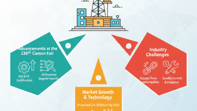 Best Drilling Rig Elevators to Discover at the 139th Canton Fair?