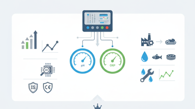 How to Choose the Right pH ORP Controller at 139th Canton Fair?