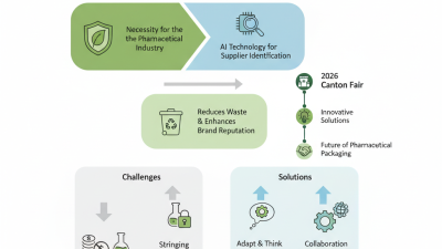 Top 10 Eco Friendly Pharmaceutical Packaging Solutions at Canton Fair?