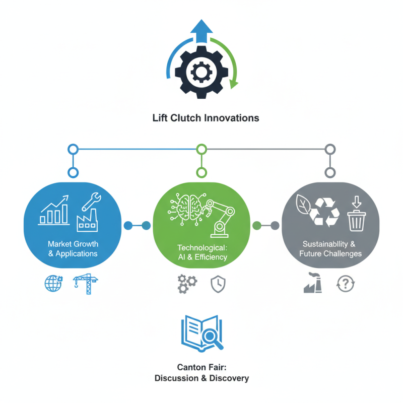 Top 10 Lift Clutch Innovations at 139th Canton Fair?