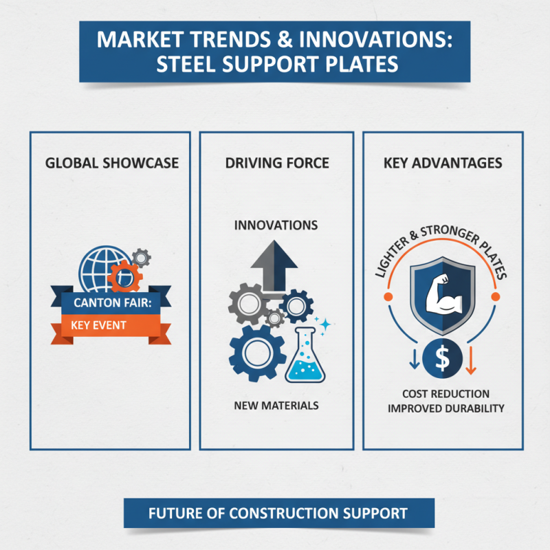 China Top Steel Support Plates at Canton Fair 139 What to Expect?