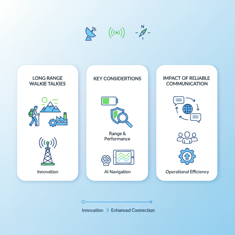 China Best Longest Range Walkie Talkie for Reliable Communication?