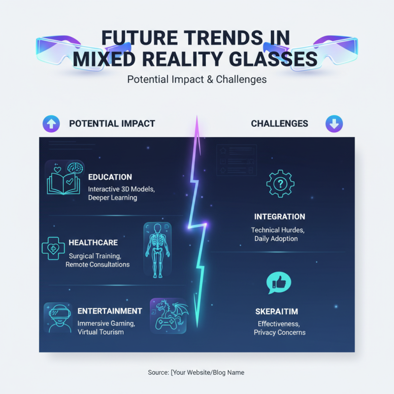 Top Mixed Reality Glasses to Elevate Your Virtual Experience?