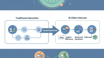 How to Use AI Video Intercom at the 139th Canton Fair?