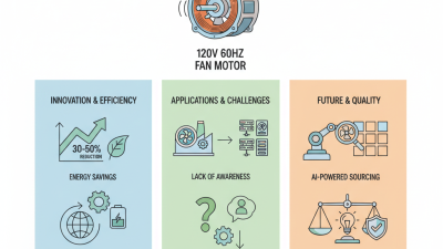 What is a 120v 60hz Fan Motor at the 139th Canton Fair?