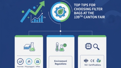 Top Tips for Choosing Filter Bags at the 139th Canton Fair?