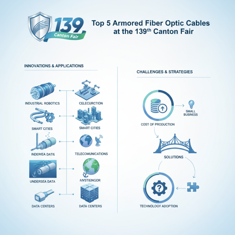 Top 5 Armored Fiber Optic Cables at the 139th Canton Fair?