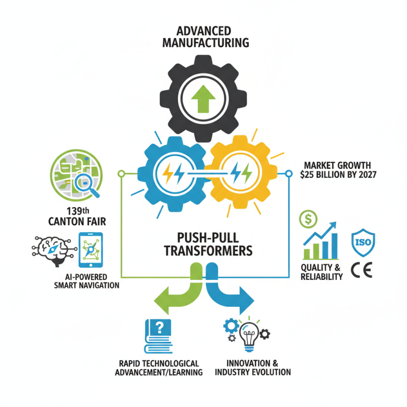 How to Use Push-Pull Transformers at the 139th Canton Fair?