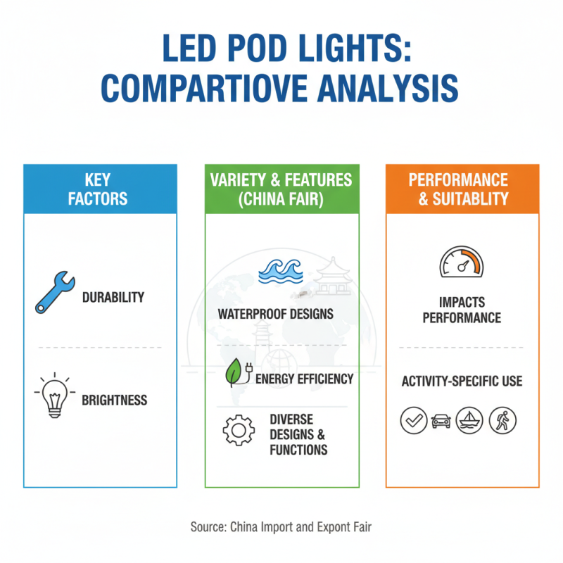 Discover the Best LED Pod Lights at China Import Export Fair?