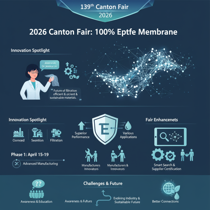 2026 Best 100% Eptfe Membrane at 139th Canton Fair?