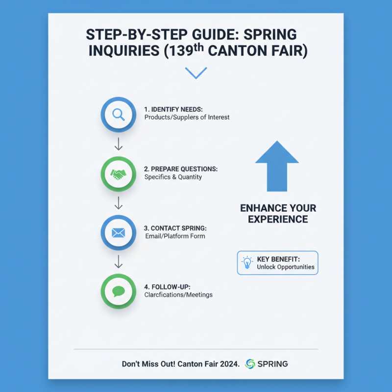 How to Contact Spring for the 139th Canton Fair?