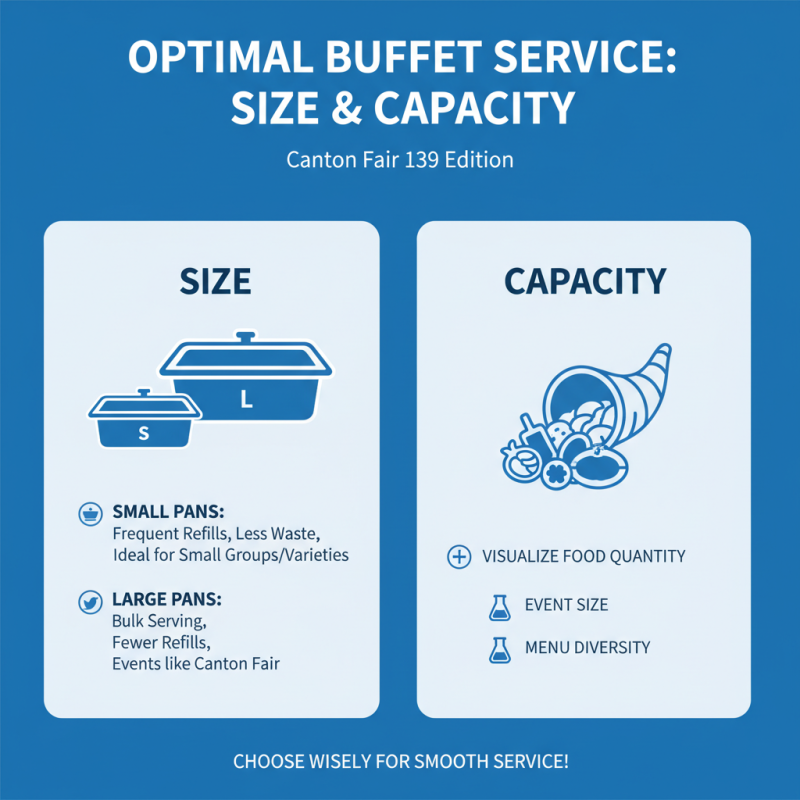 How to Choose the Best Buffet Food Pan at Canton Fair 139?