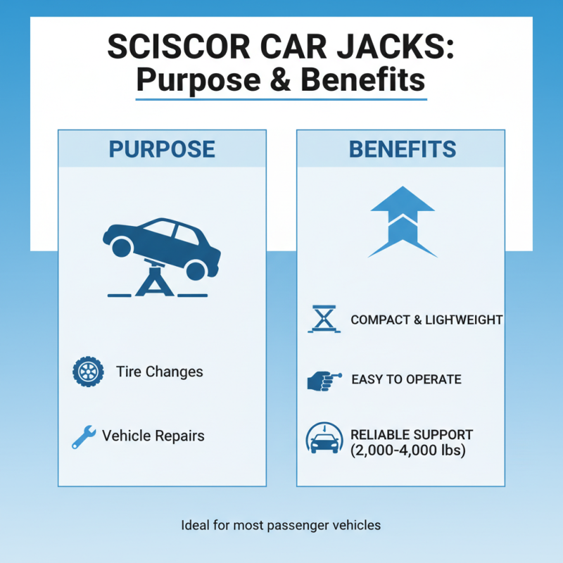 How to Choose Scissor Car Jack at 139th Canton Fair?