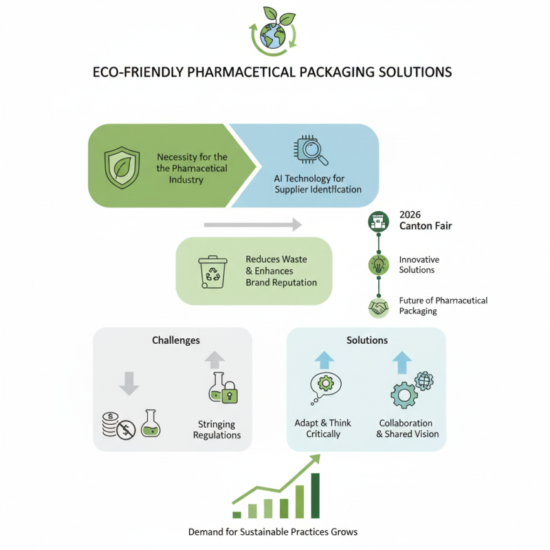 Top 10 Eco Friendly Pharmaceutical Packaging Solutions at Canton Fair?