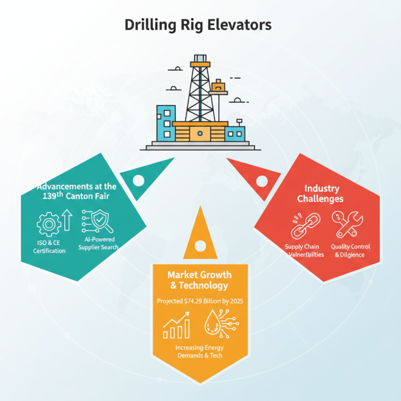 Best Drilling Rig Elevators to Discover at the 139th Canton Fair?