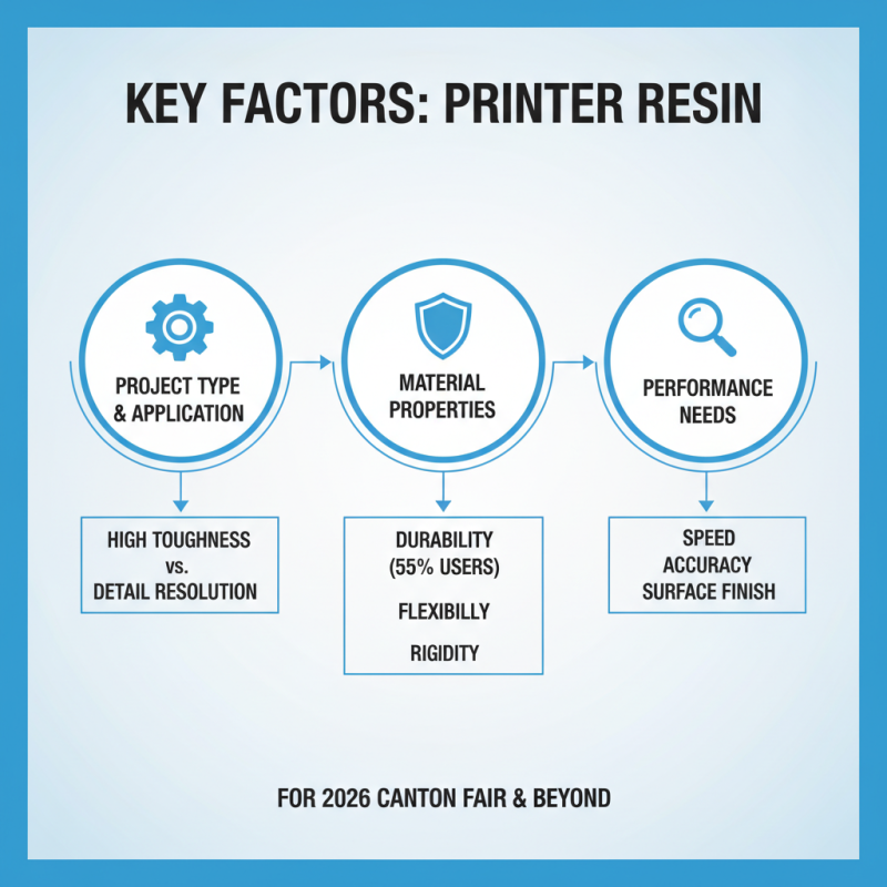 How to Choose the Best Printer Resin SLA 3D for 2026 Canton Fair?