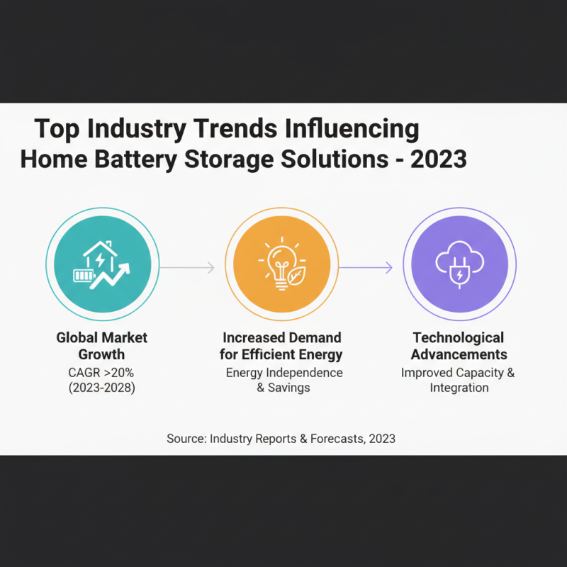How to Choose Home Battery Storage Without Solar at Canton Fair?