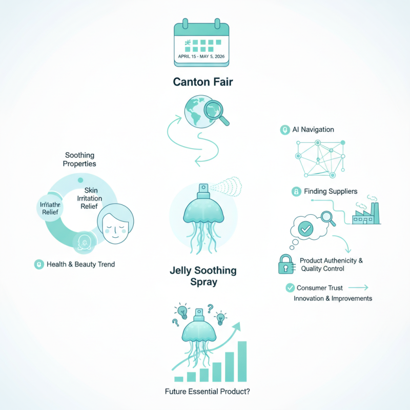 What is Jelly Soothing Spray and its Role at the 139th Canton Fair?