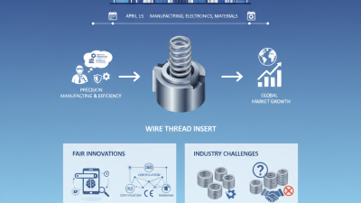 Best Wire Thread Inserts at China Import and Export Fair 2026?