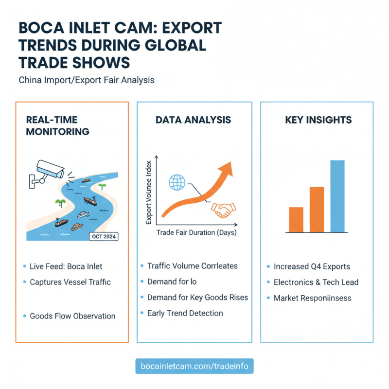 How to Explore Boca Inlet Cam During China Import and Export Fair?