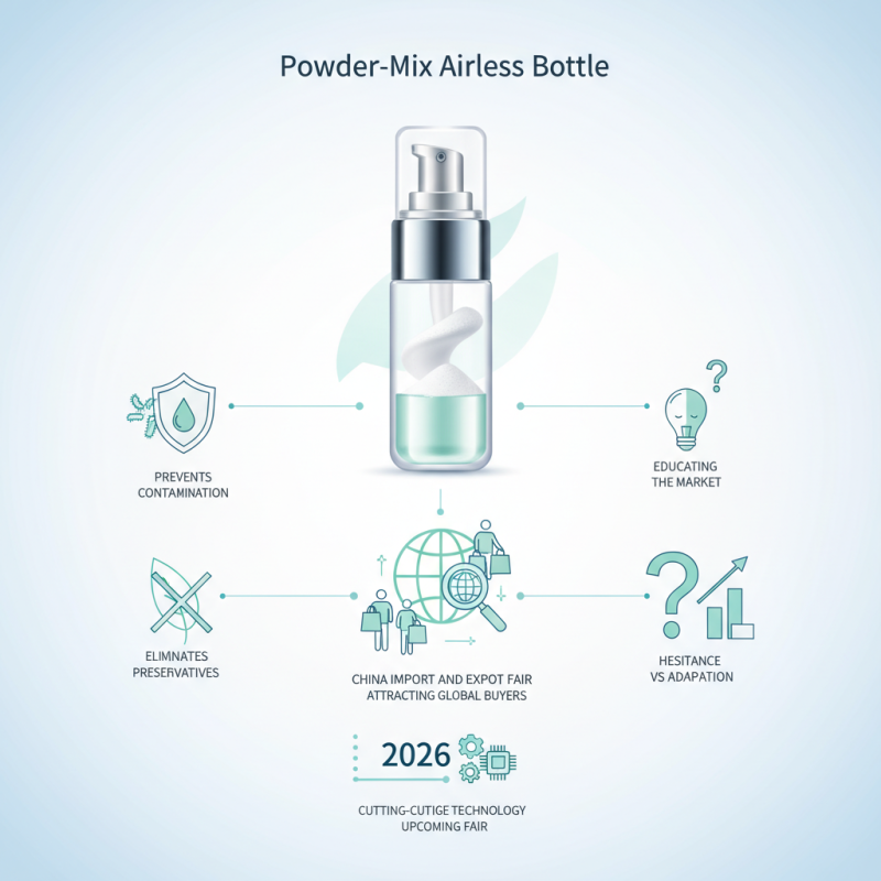 What is Powder-Mix Airless Bottle at China Import and Export Fair?