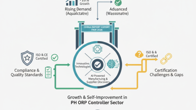 Top 10 PH ORP Controllers at China Import Export Fair?
