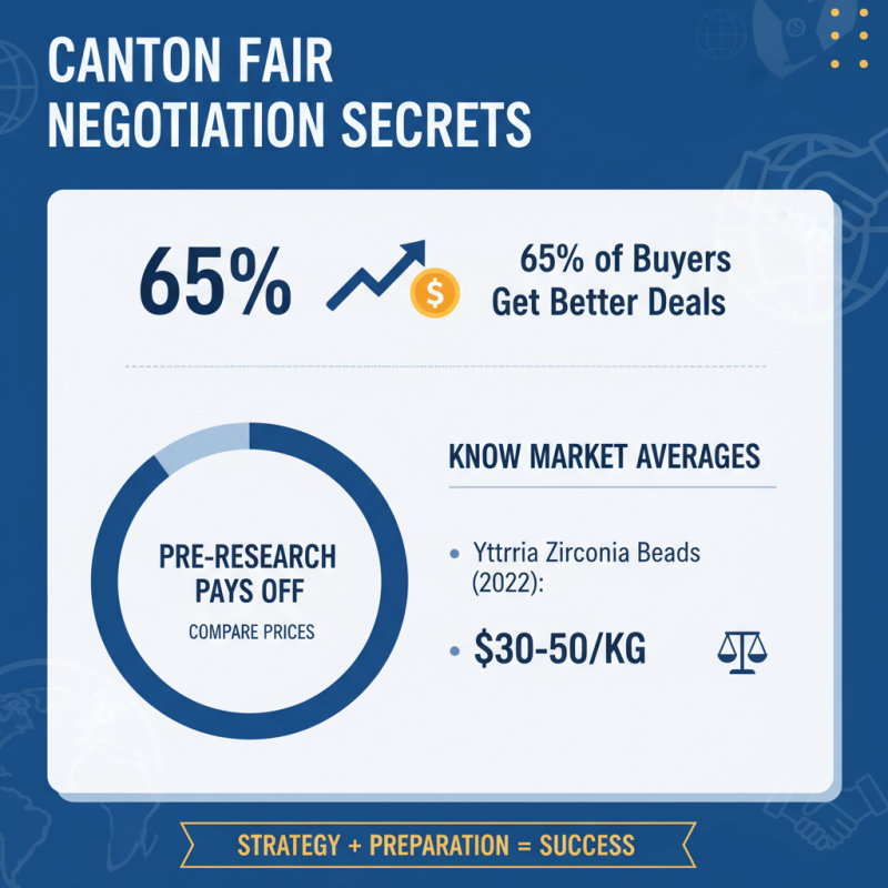 How to Source Yttria Zirconia Beads at Canton Fair 2026?