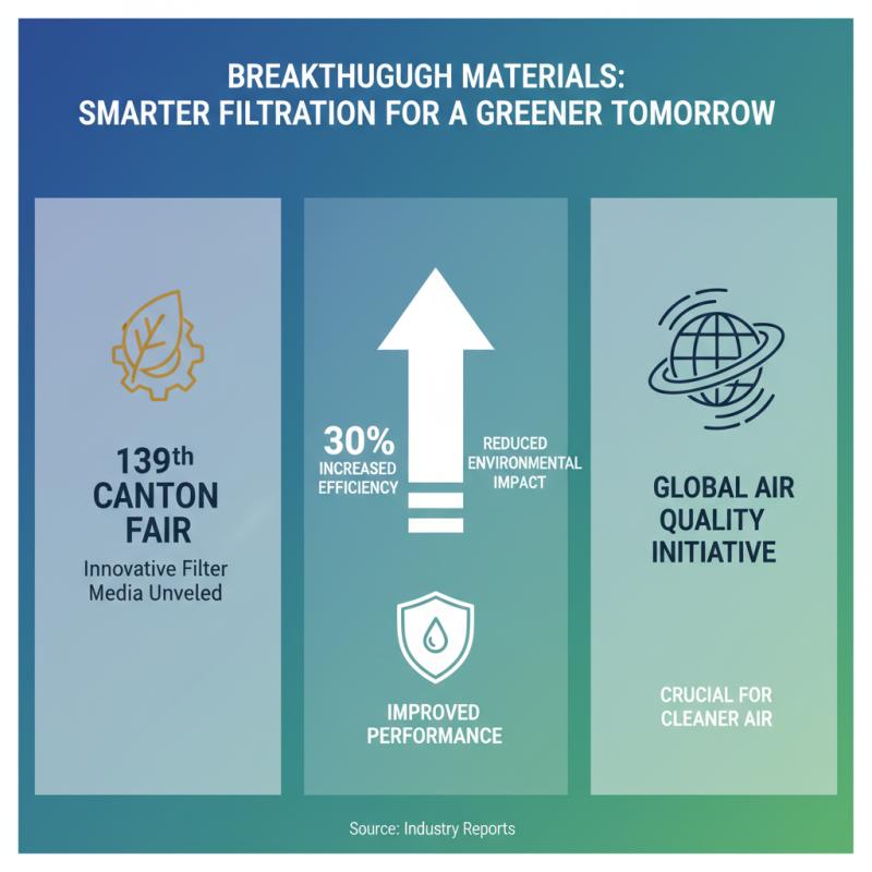 Top 10 Filter Media Innovations at the 139th Canton Fair?
