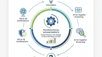 Top 10 120v 60hz Fan Motor Options at Canton Fair 2026?