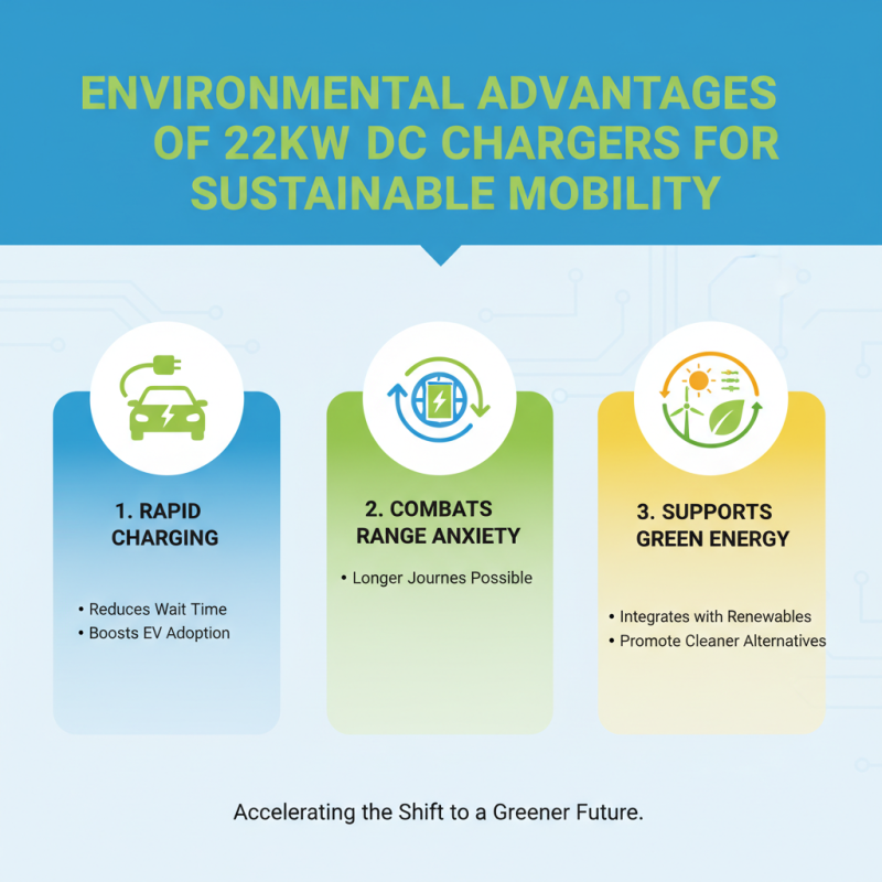 Top 10 Benefits of 22kw DC EV Charger at China Import Expo?