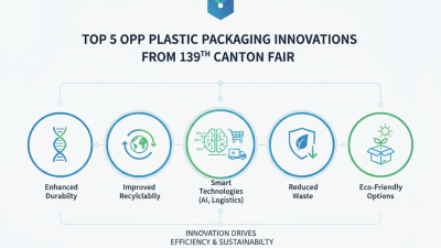 Top 5 Opp Plastic Packaging Innovations at 139th Canton Fair?