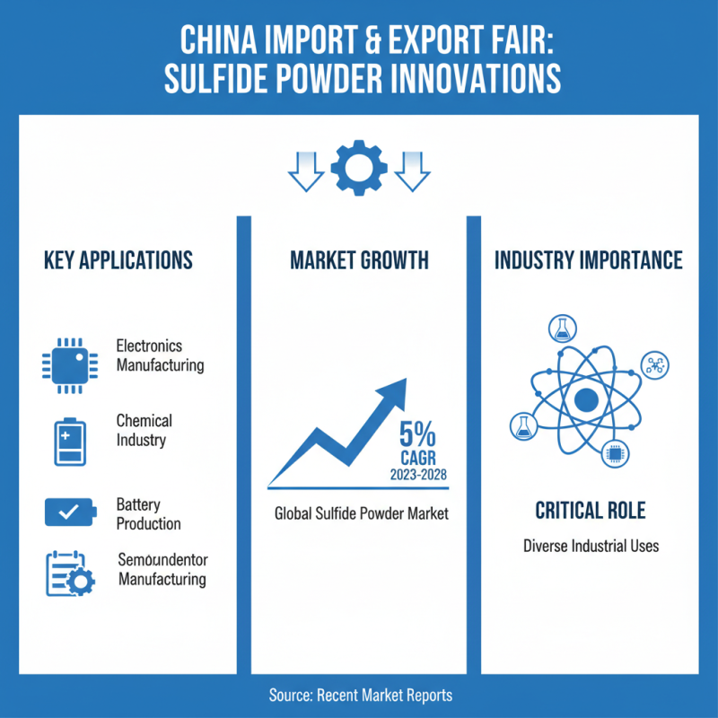 Top 10 Sulfide Powder Products at China Import and Export Fair?