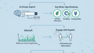 How to Choose a 120V 60Hz Fan Motor at Canton Fair 2026?