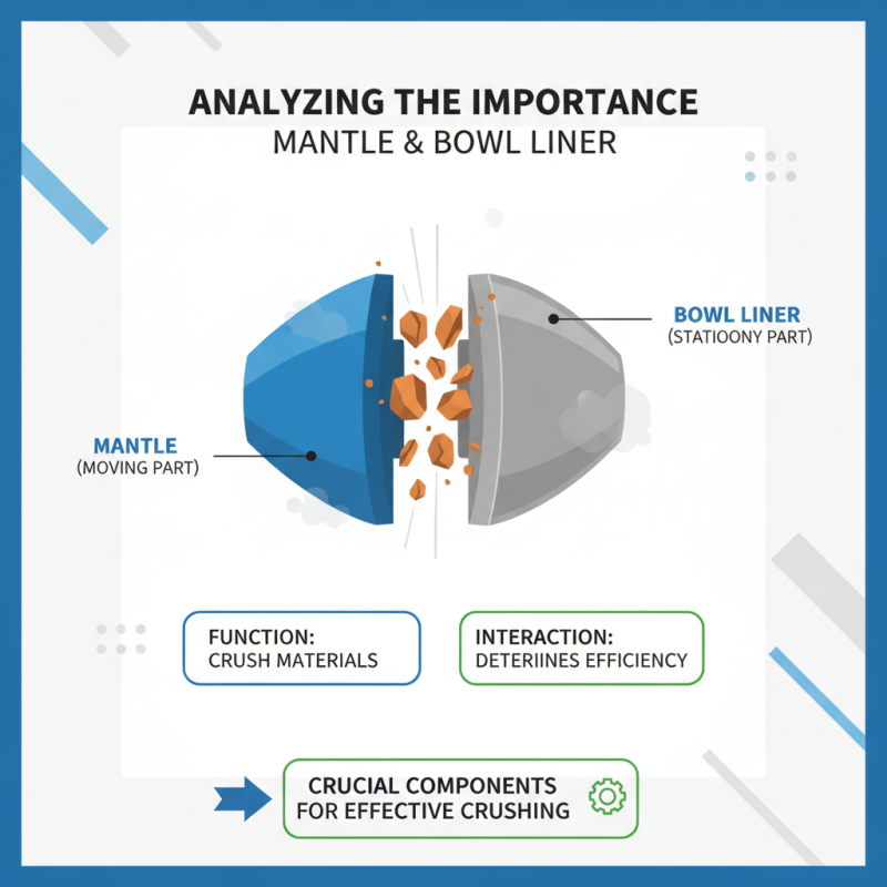Top 10 Cone Crusher Components to Know Before 2026 Canton Fair?