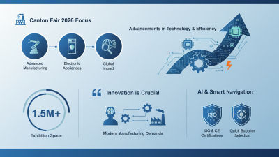 Top Plating Current Rectifier Trends at Canton Fair 2026?