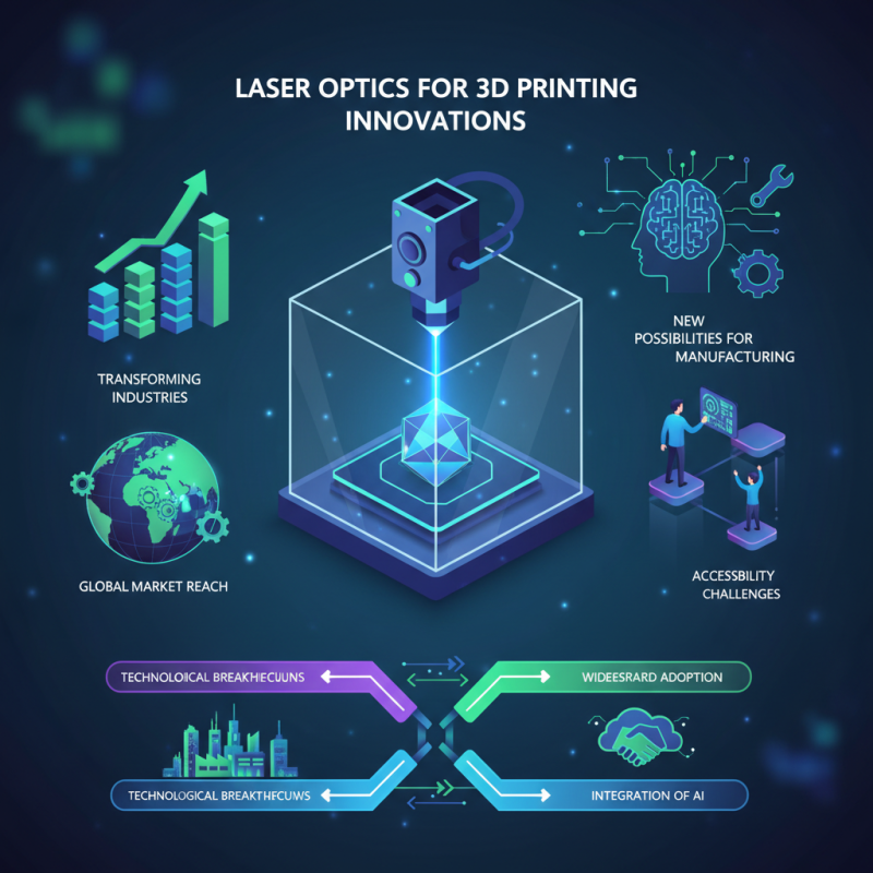 Laser Optics for 3D Printing Innovations at China Import Expo?