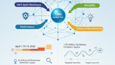 Why Choose 100% Eptfe Membrane at the 139th Canton Fair?